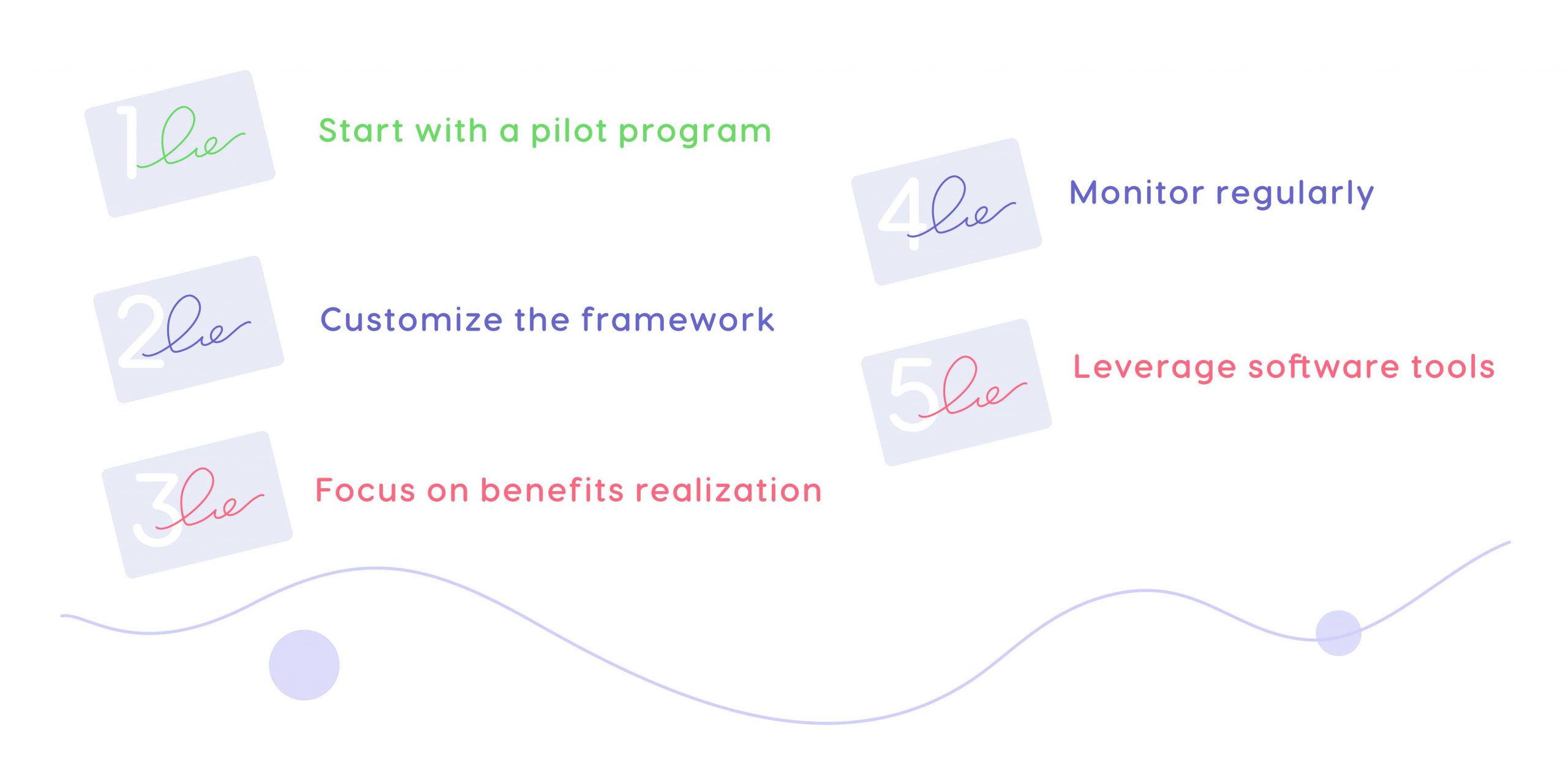 best practices for adopting program management frameworks