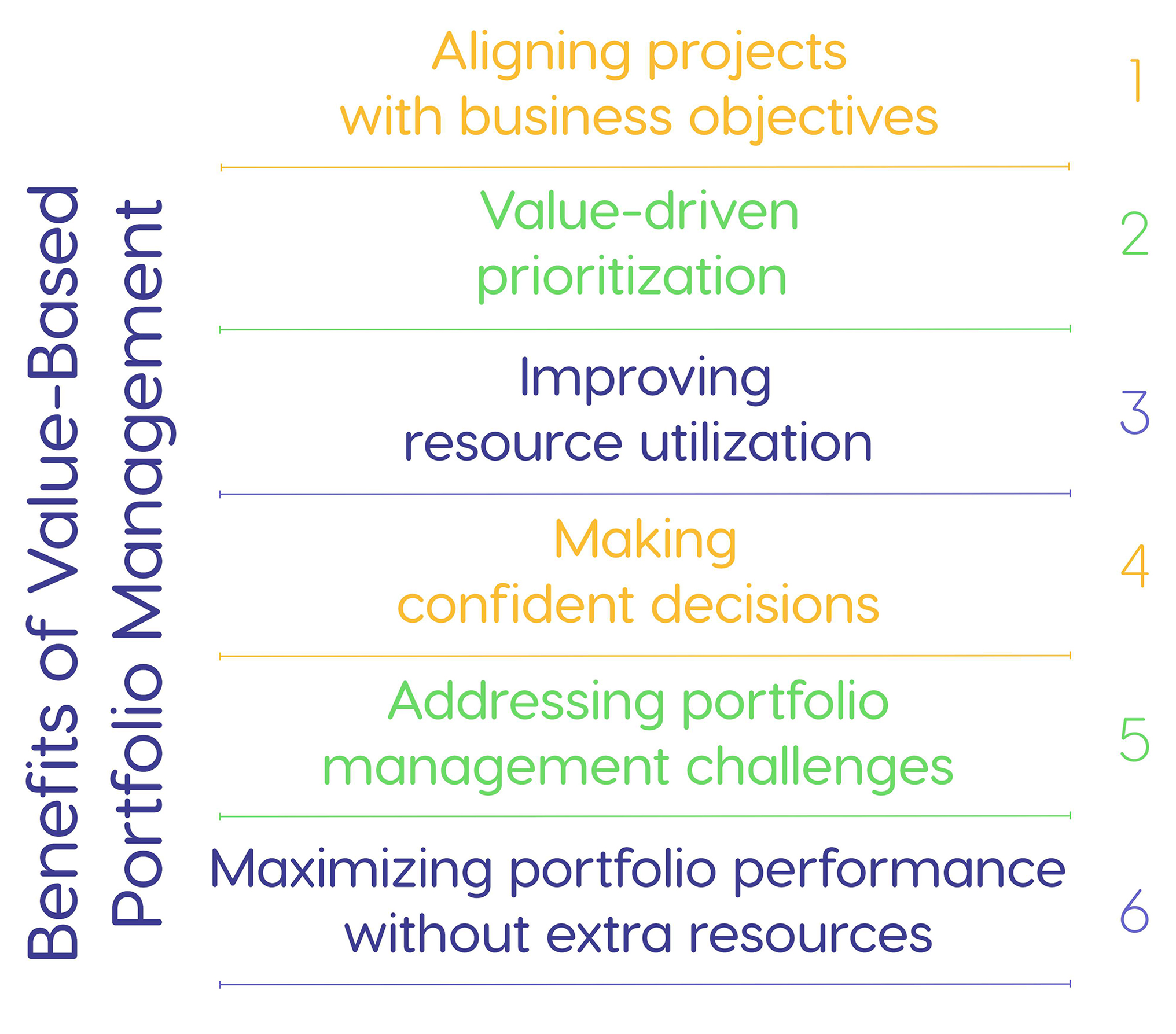 a list of benefits of value-based portfolio management