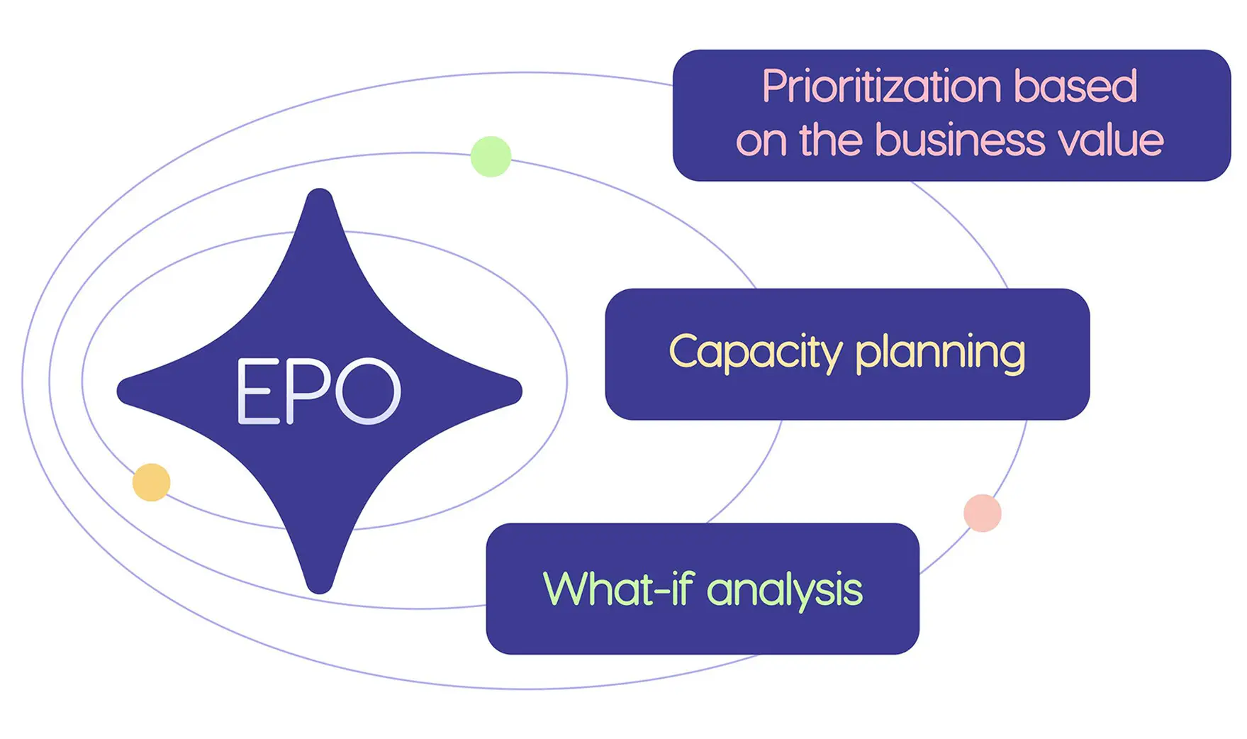 Value Based Portfolio Management Explained