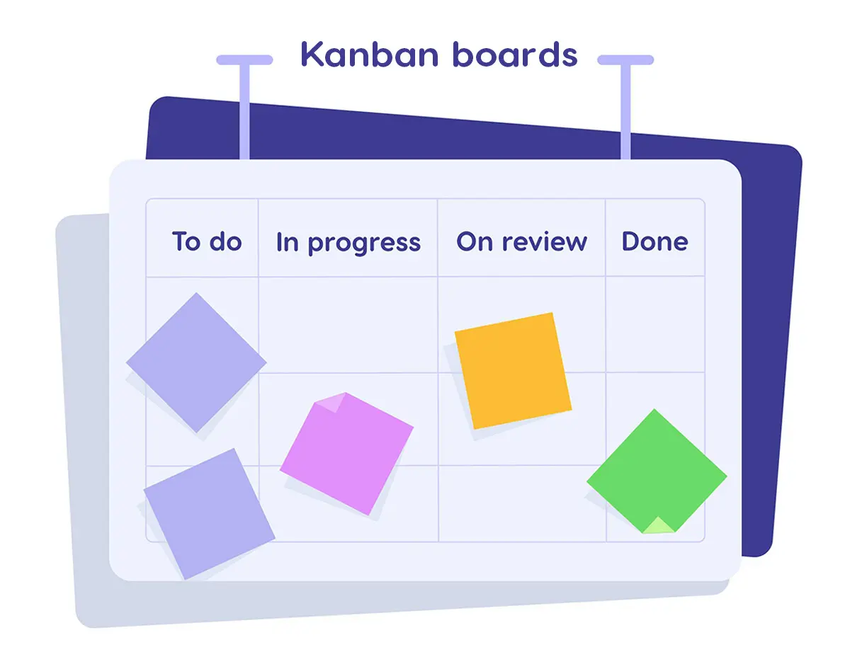 Lean Project Management