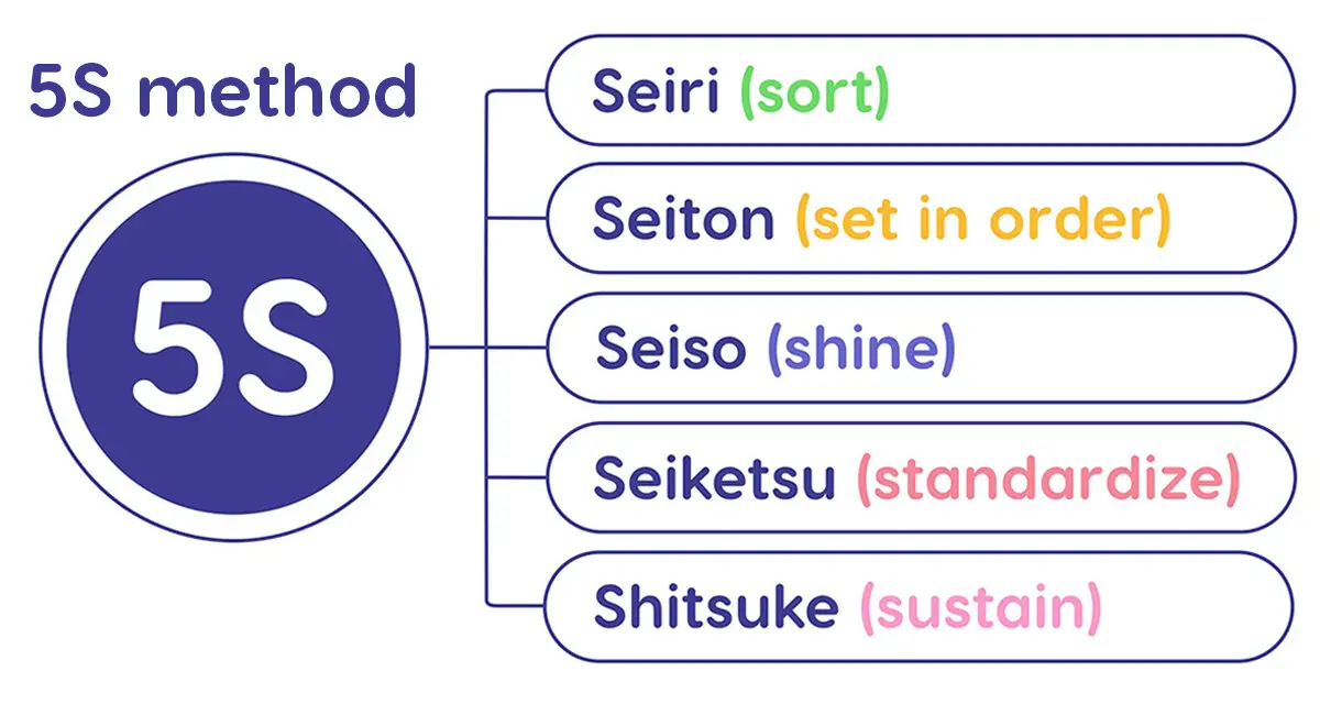 5S in lean project management