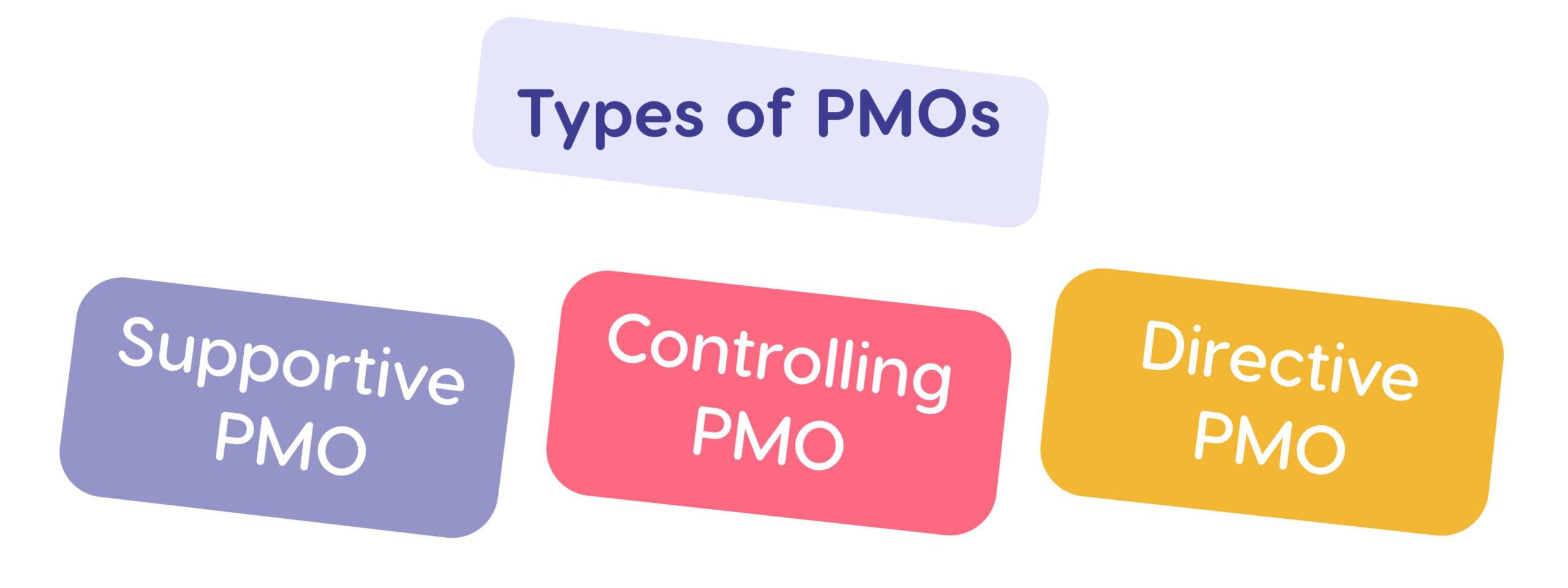 types of PMOs