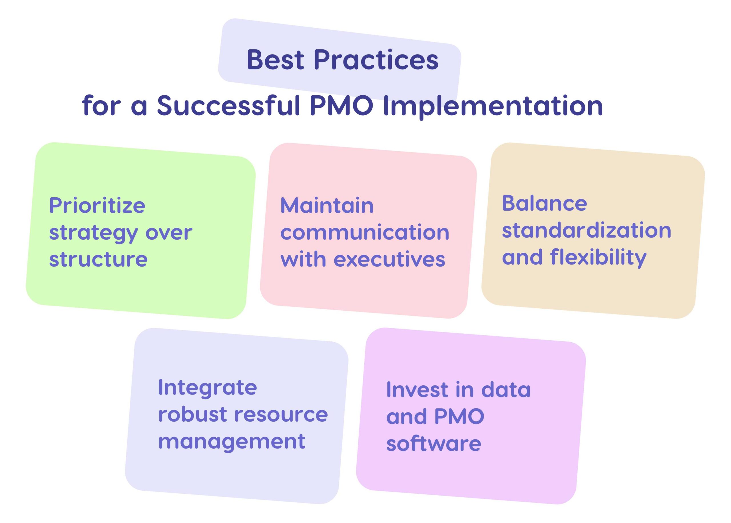 best practices for PMO implementation