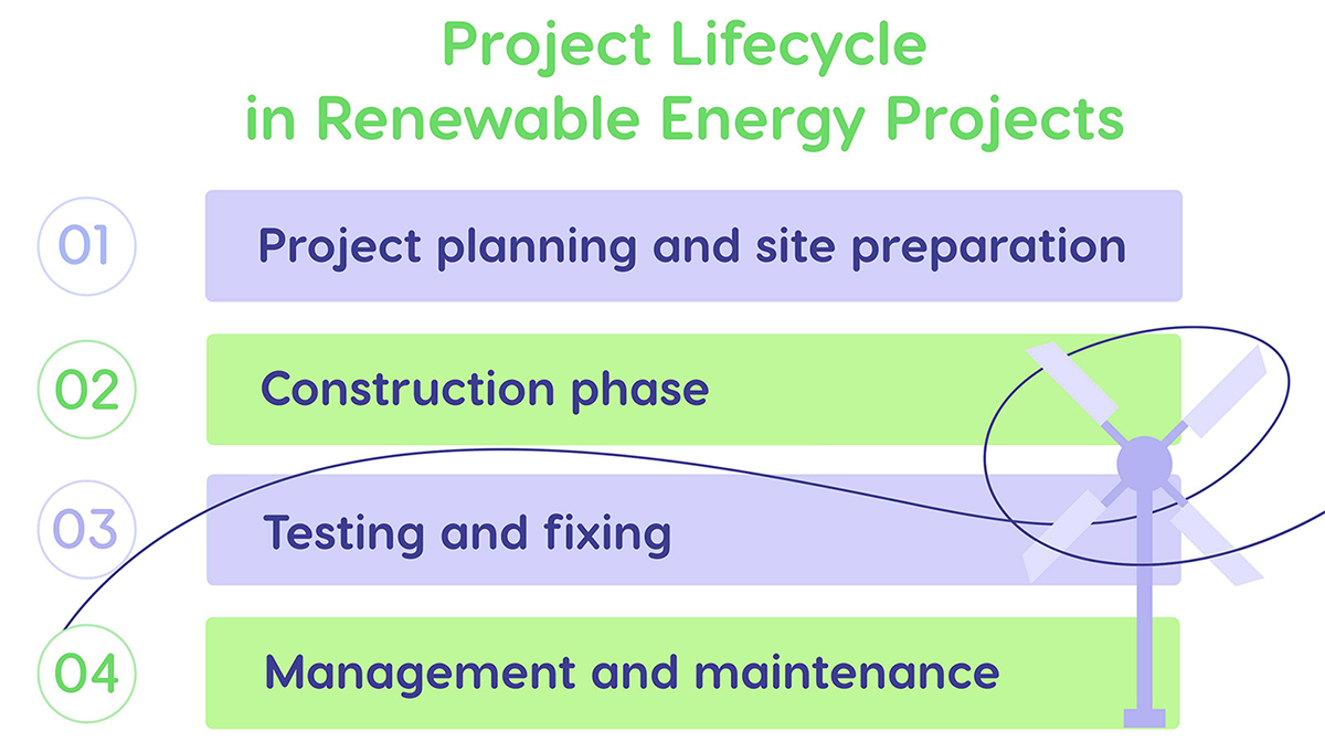 lifecycle of projects in renewable energy