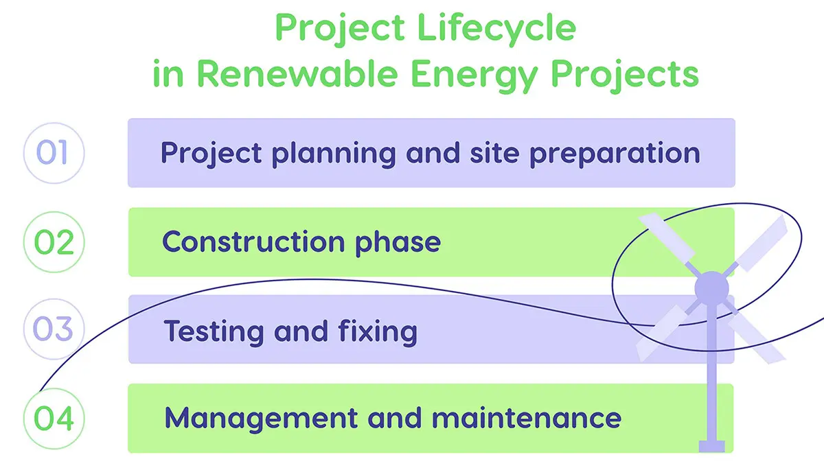 lifecycle of projects in renewable energy