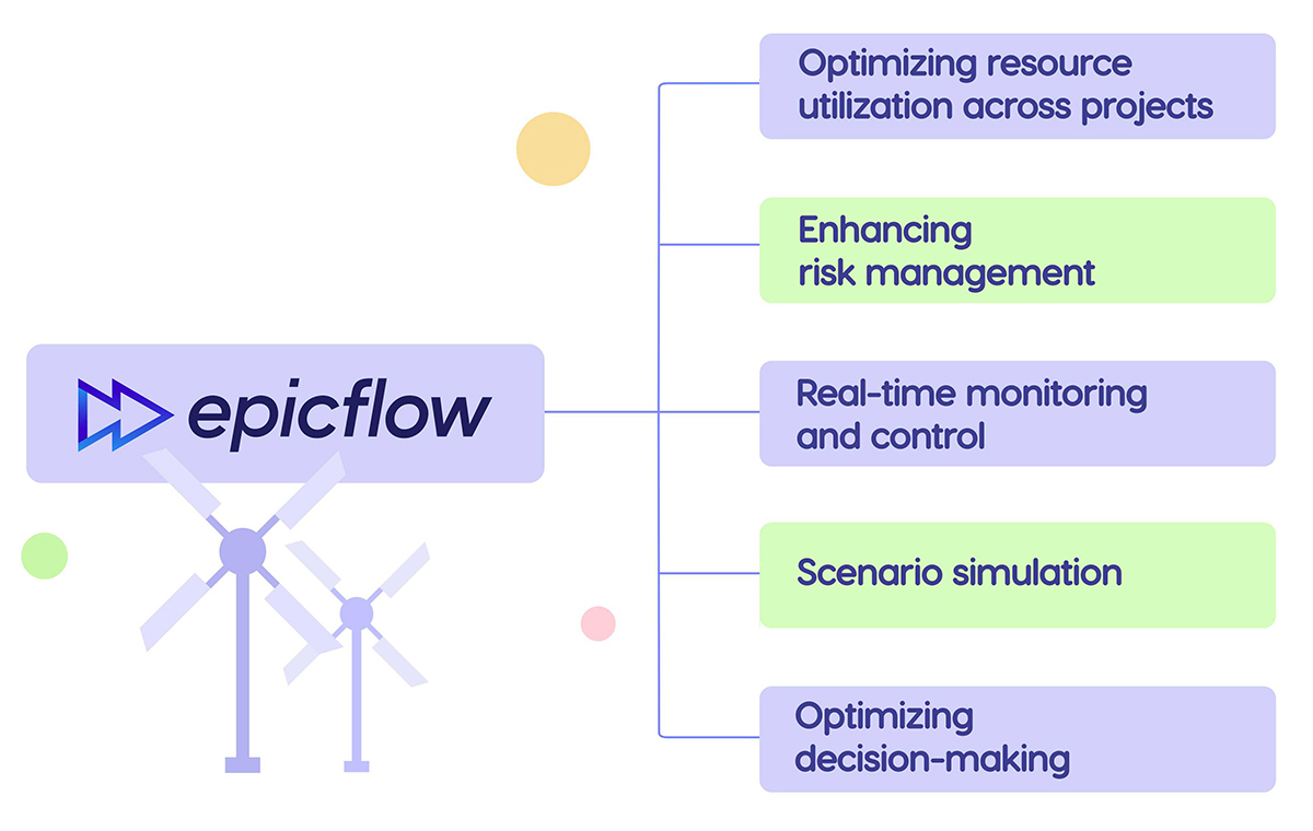 Epicflow for renewable energy projects