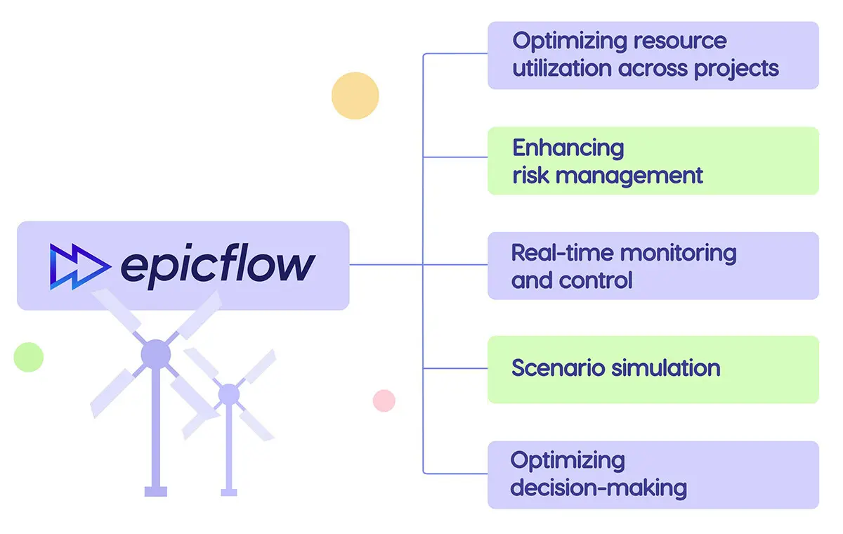 Epicflow for renewable energy projects