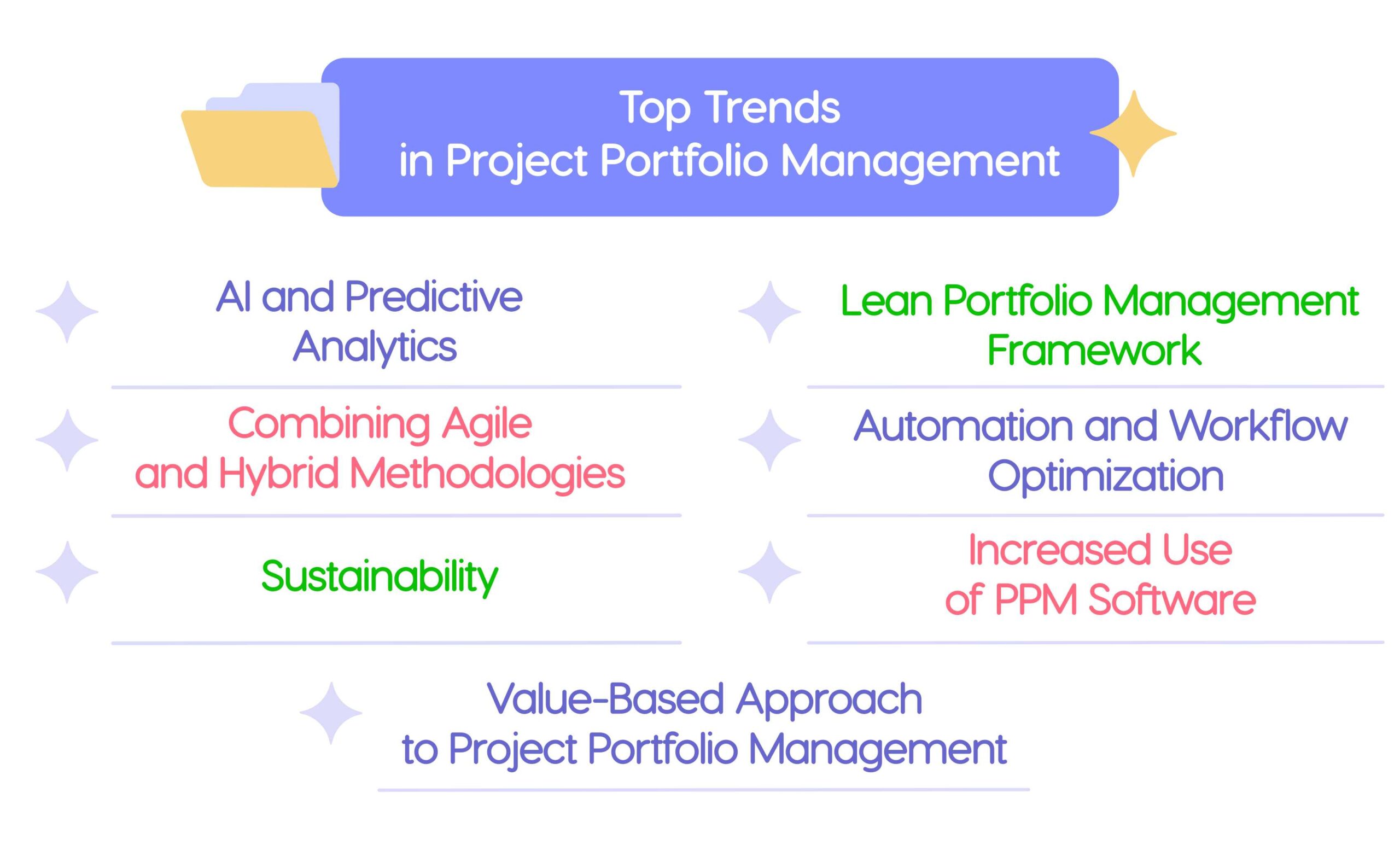 A list of PPM trends