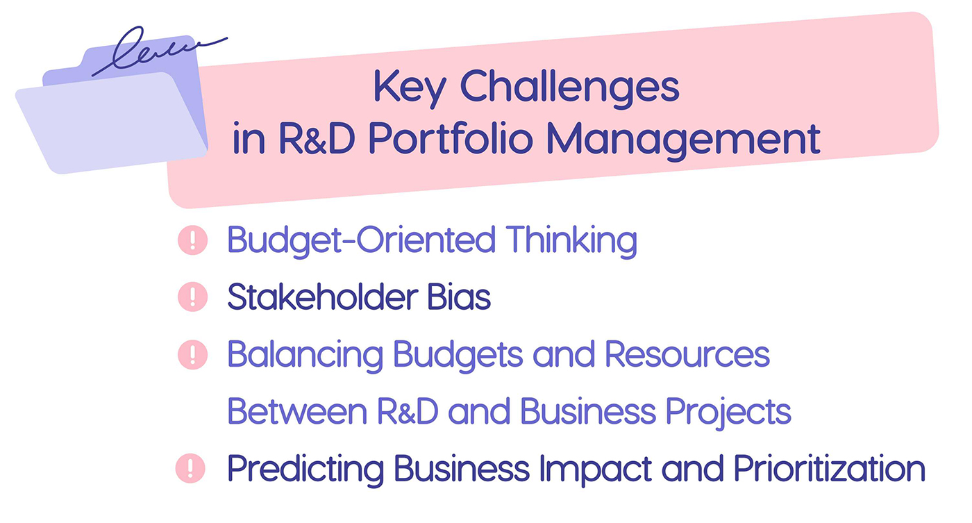 Key challenges in R&D portfolio.