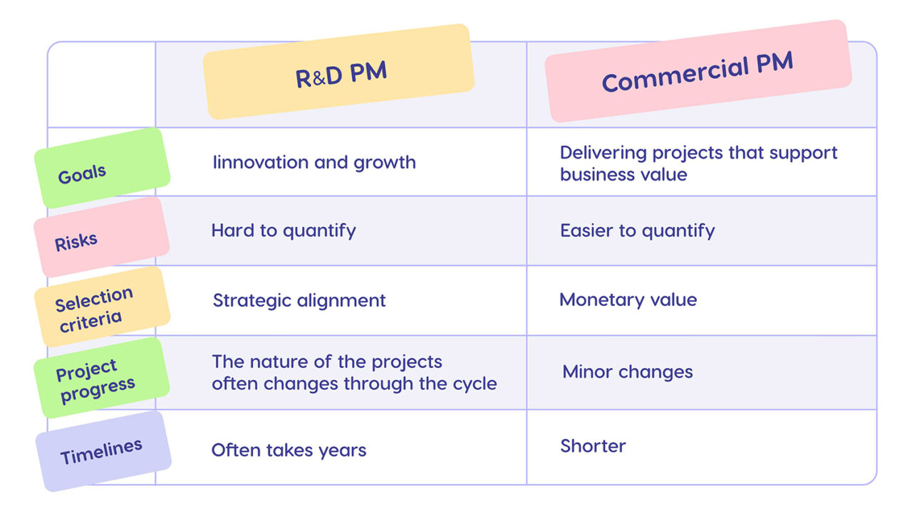 R&D Portfolio Management Guide: Process, KPIs, Best Practices - Epicflow