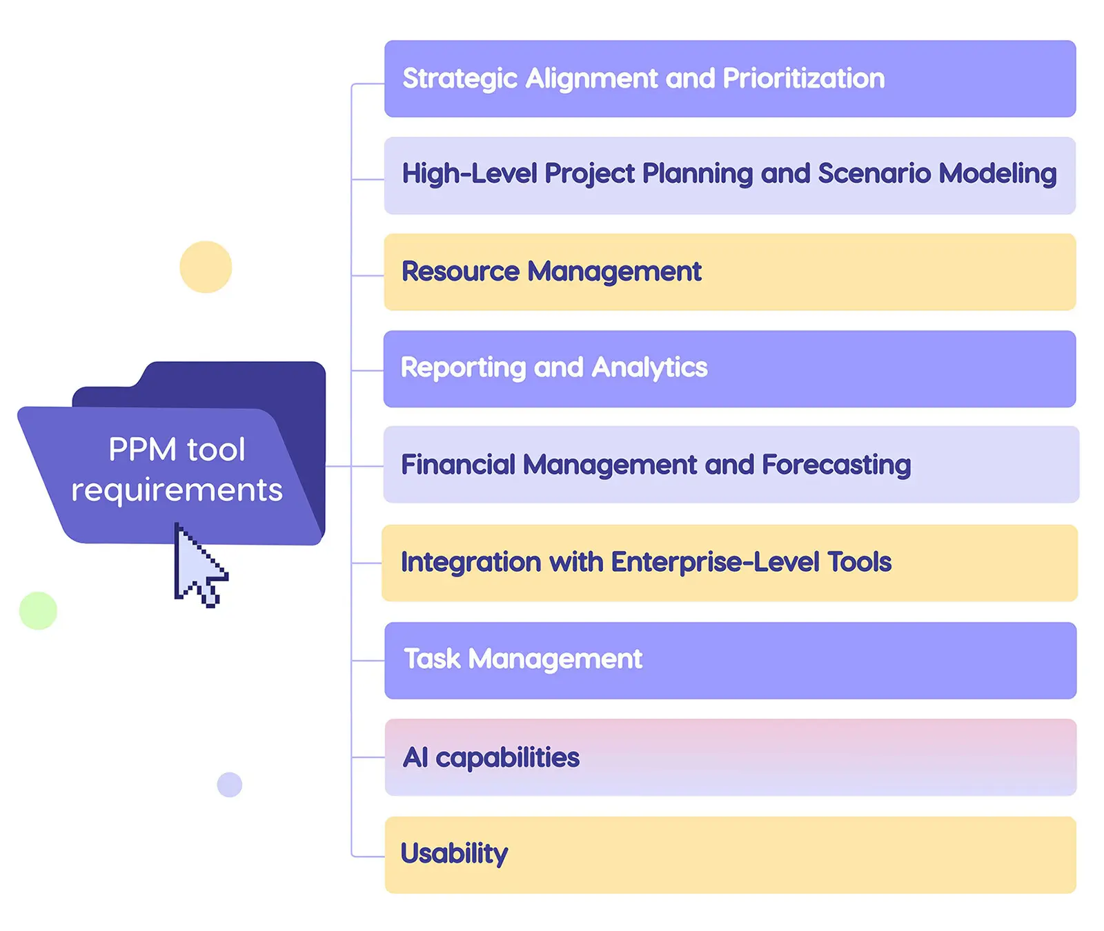 PPM Tool Requirements The Complete Guide to Selecting the Right Project Portfolio Management Tool