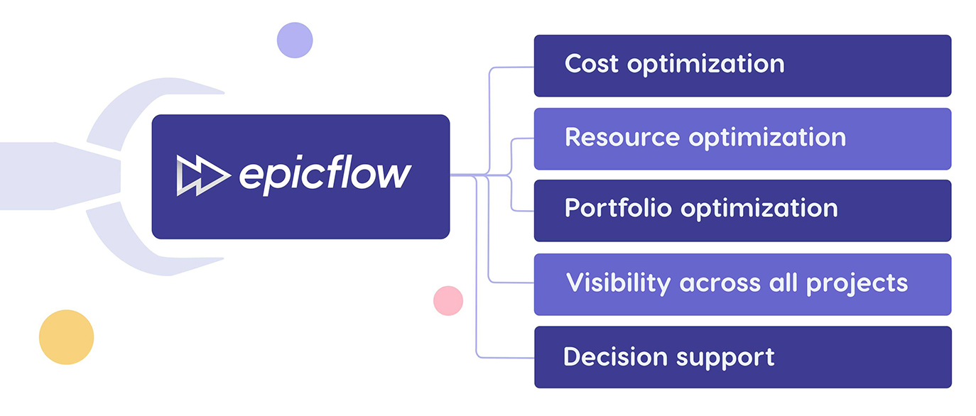 Overcoming manufacturing CFO challenges with Epicflow
