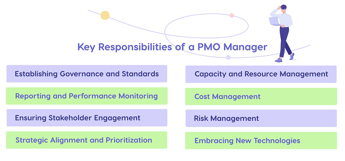 Responsibilities of a PMO manager