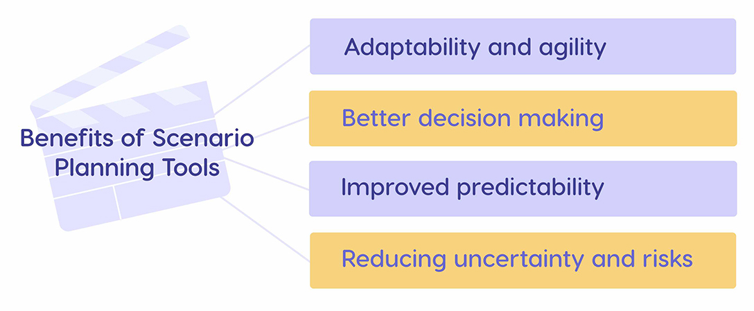 Benefits of scenario planning tools