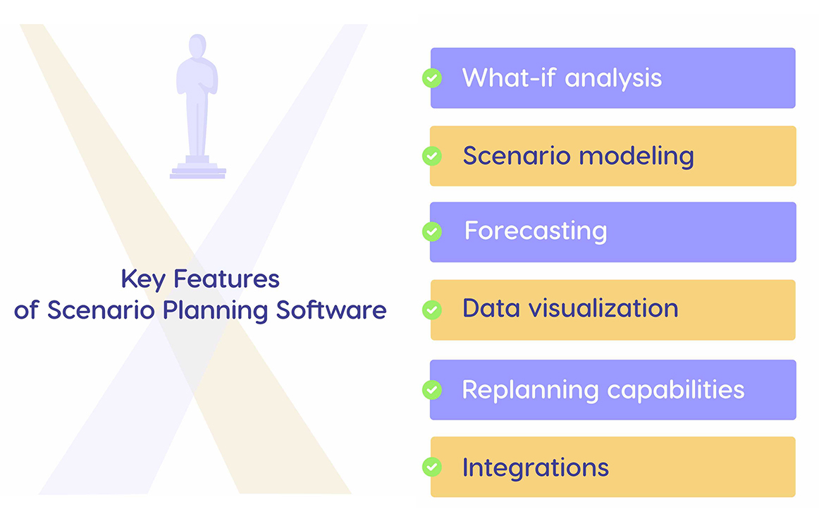 Key features of scenario planning tools