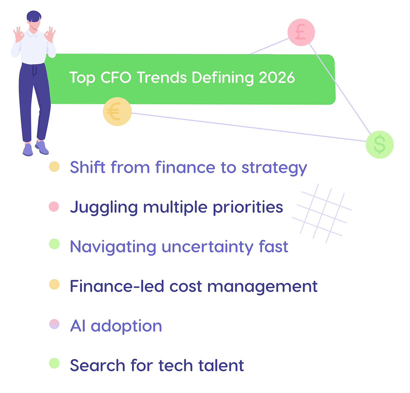 Key CFO trends in 2026.
