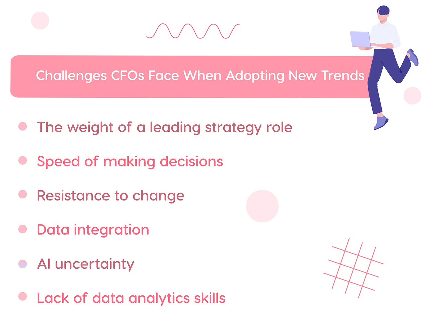 Challenges of CFO trend adoption.