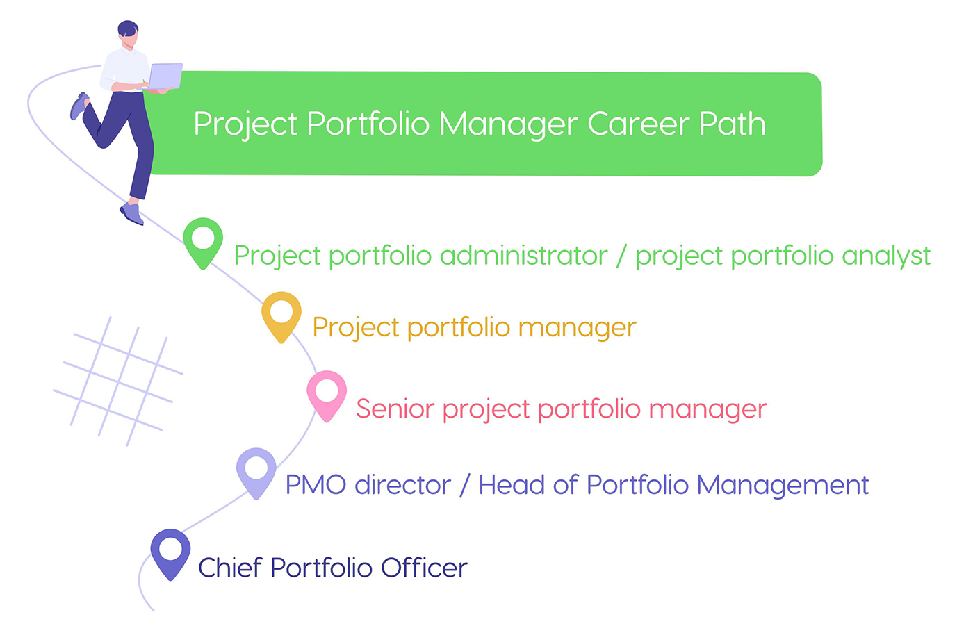 Project Portfolio Manager career path