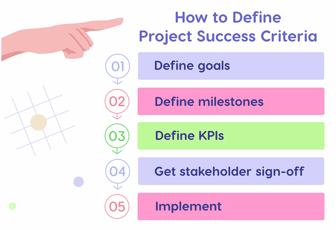 How to define project success criteria.