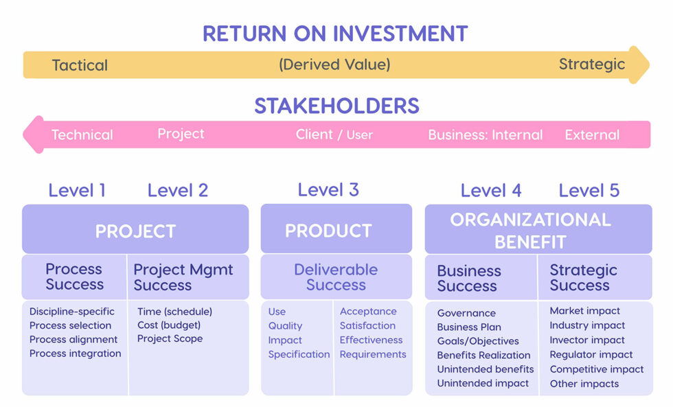 Project Success Criteria Explained: Key Elements & Examples - Epicflow