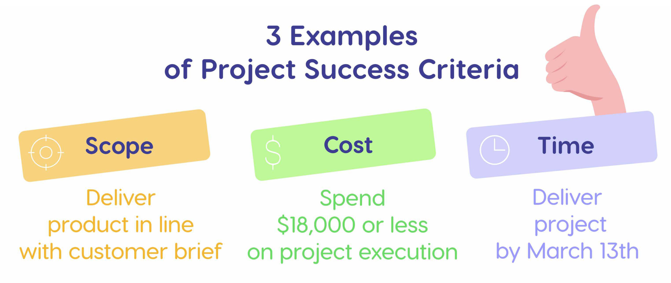 Examples of project success criteria.