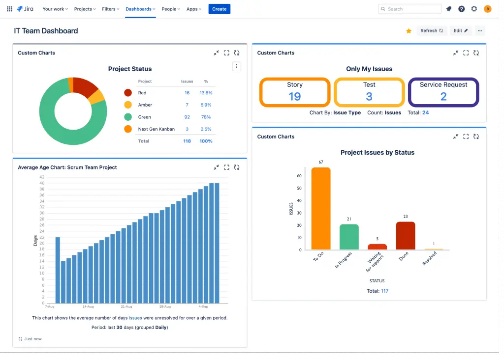 Jira dashboard screenshot.