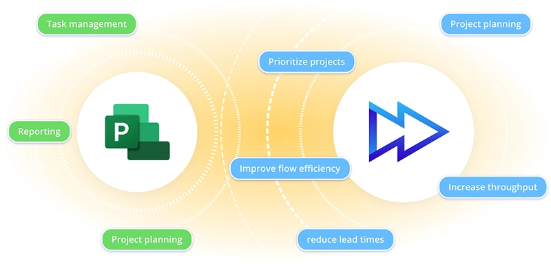 business-value Ensuring business value delivery