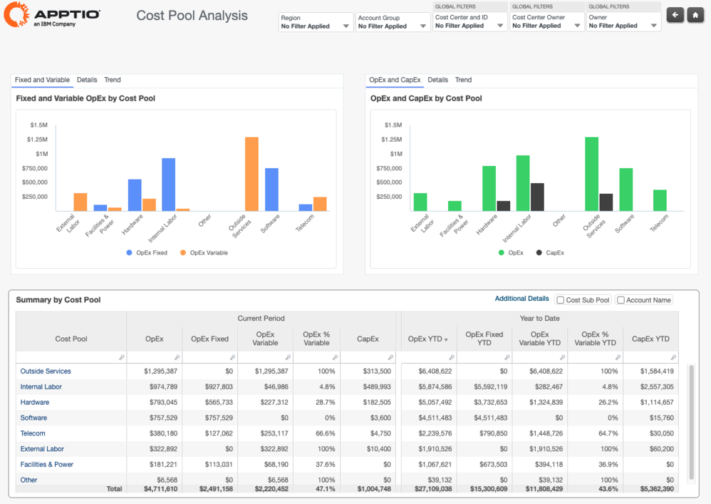 Apptio IBM screenshot