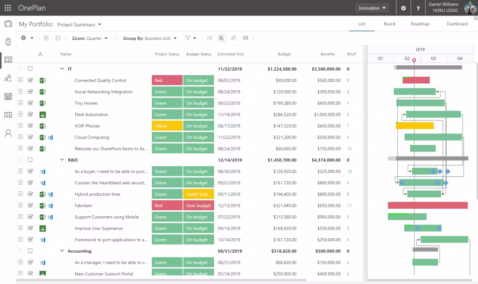 OnePlan interface screenshot