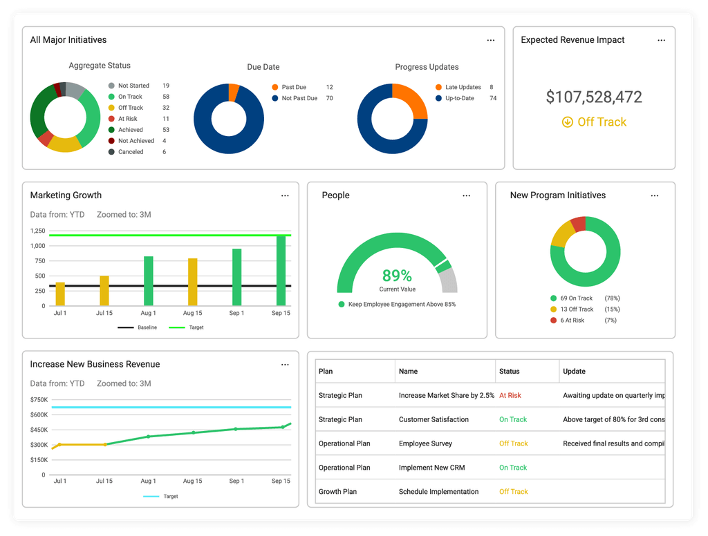 AchieveIt interface