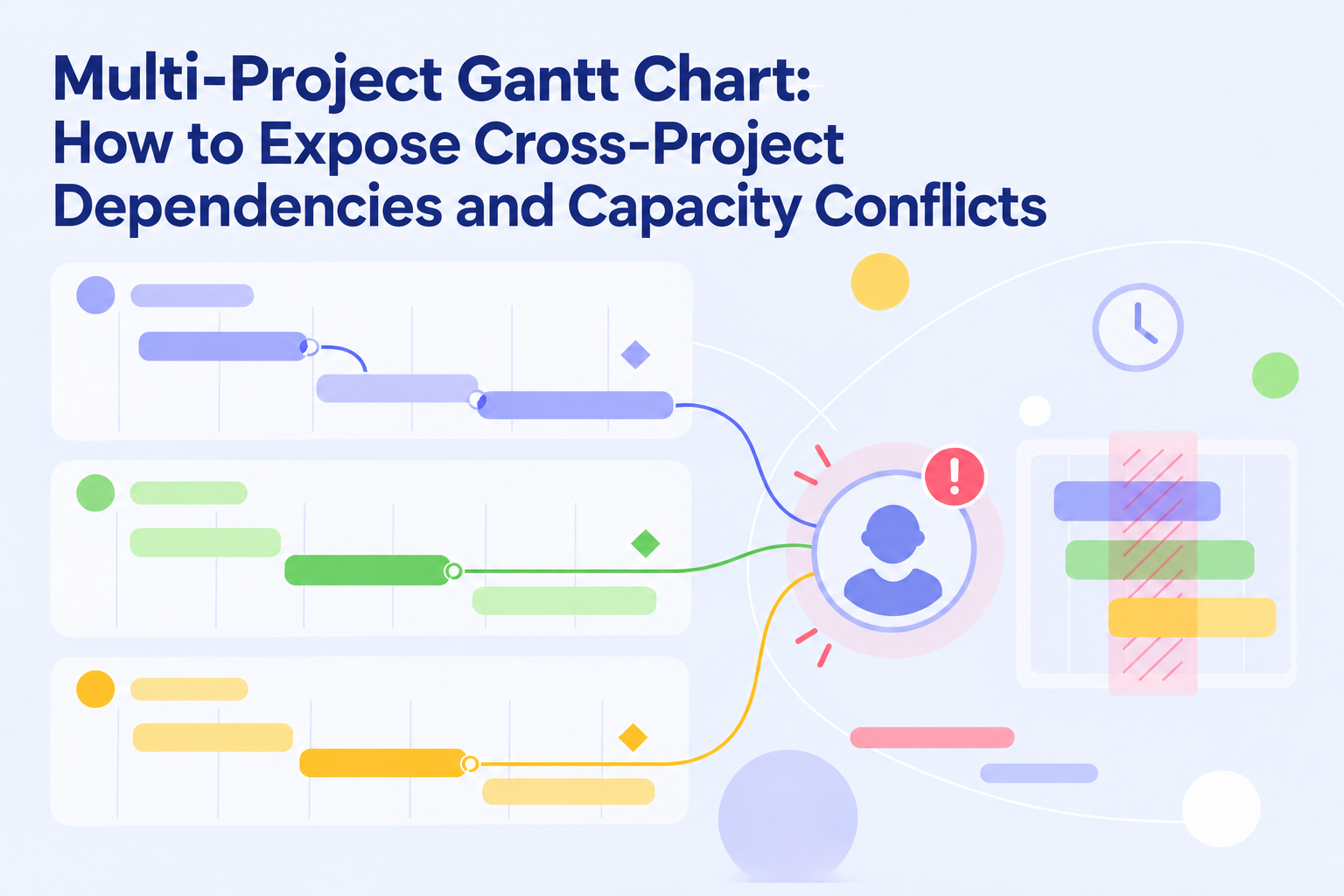 Multi-Project Gantt Chart: How to Expose Cross-Project Dependencies and Capacity Conflicts