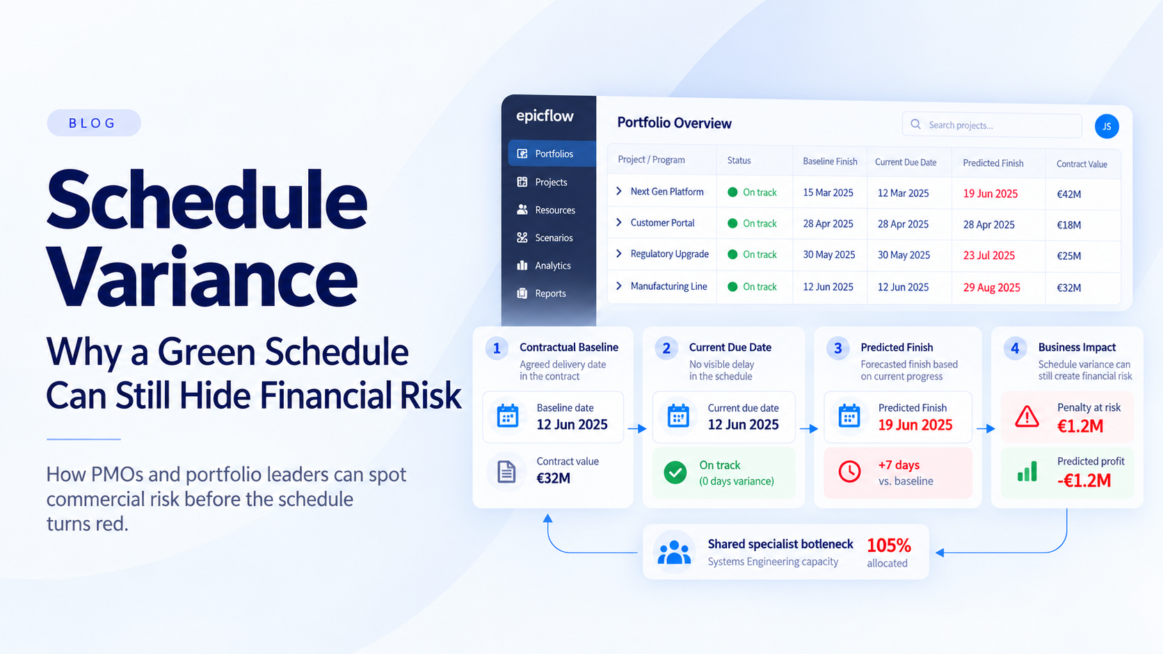 Schedule Variance: Why a Green Schedule Can Still Hide Financial Risk