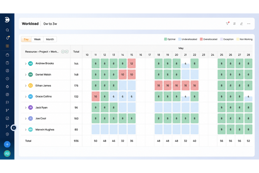 Celoxis workload view screenshot
