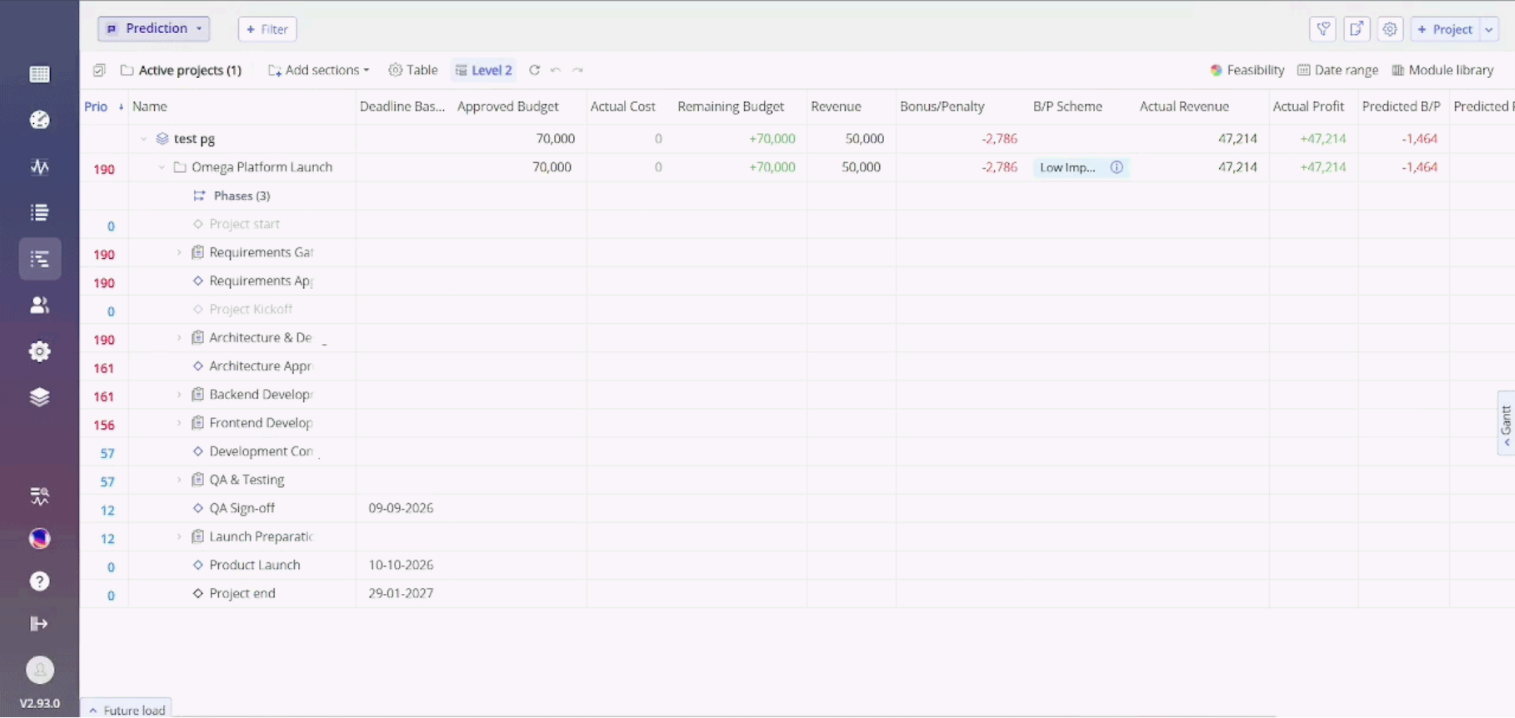 Pipeline 2.0 Gantt view