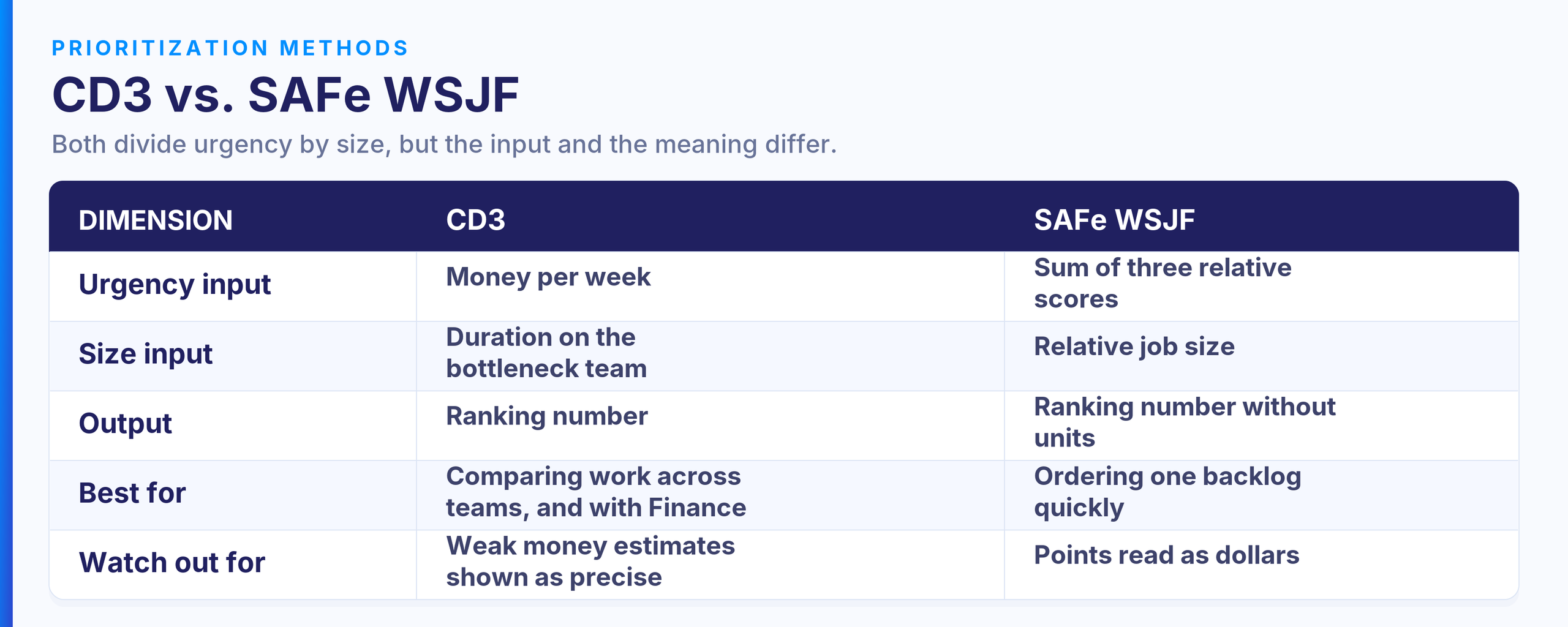 05 table cd3 vs wsjf