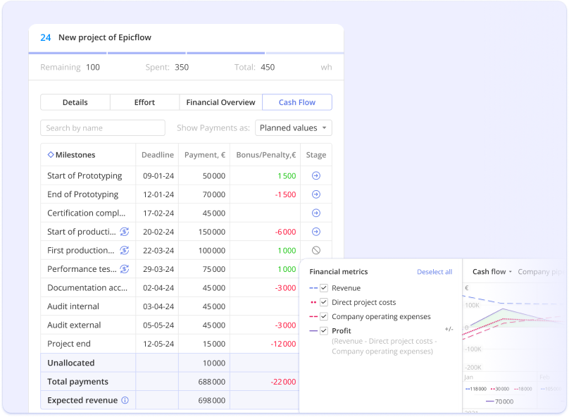 Illustrative: active projects in the Epicflow Pipeline ranked by priority on a shared timeline.