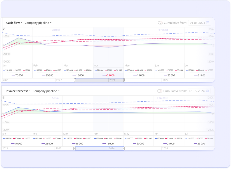 Epicflow project tree with milestones such as kick-off and due date inside a portfolio of active projects.