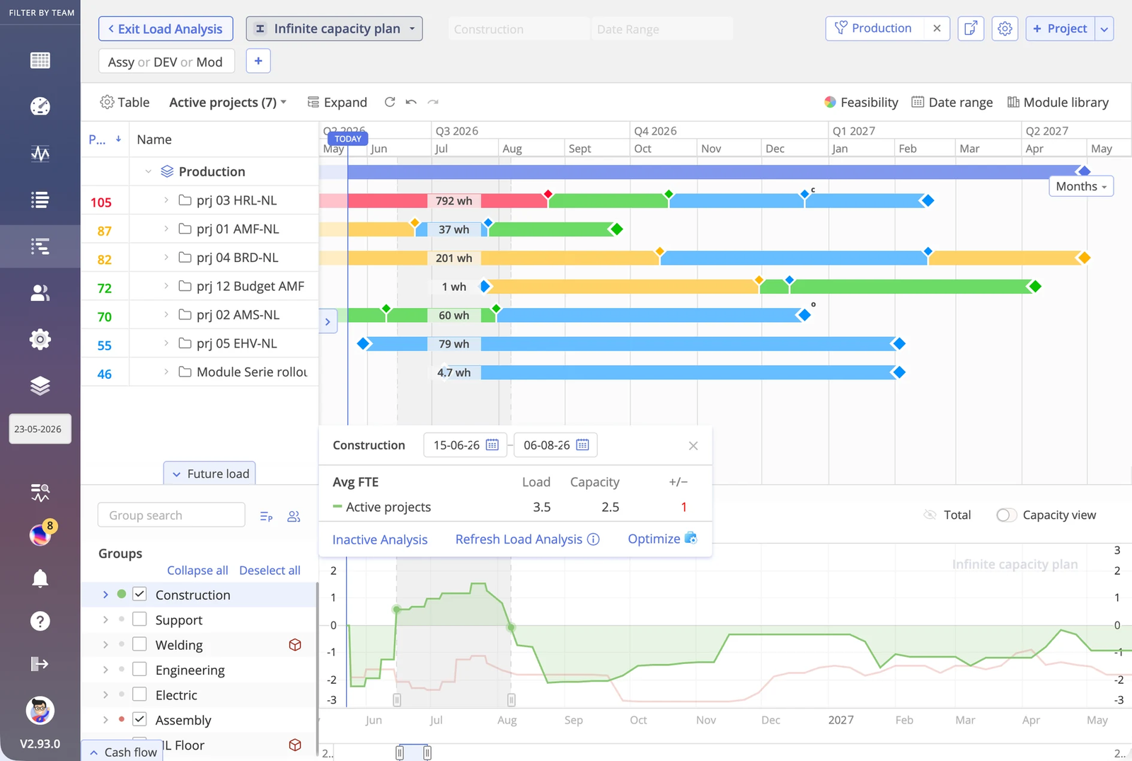 Epicflow load analysis showing an overloaded resource group across several projects