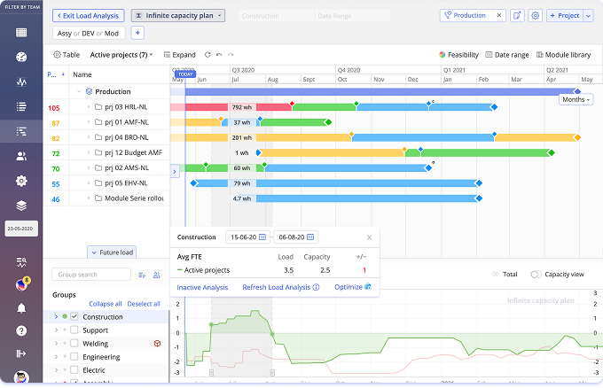 Epicflow Load Analysis on a demo portfolio