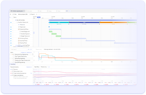 Epicflow Pipeline with the project timeline across the portfolio and the Future Load graph for resource groups below it.