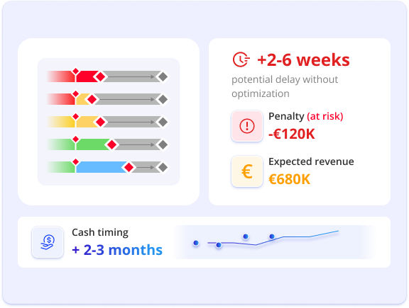 Epicflow What If analysis comparing a test scenario with the current portfolio plan.