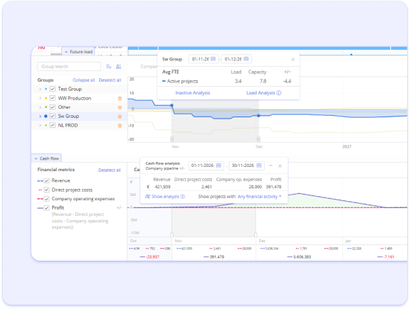 Epicflow Future Load Graph: demand against the capacity of shared resource groups over the coming months.